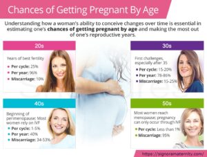 Pregnancy and Age: Key Tips for a Healthy Journey at Any Stage